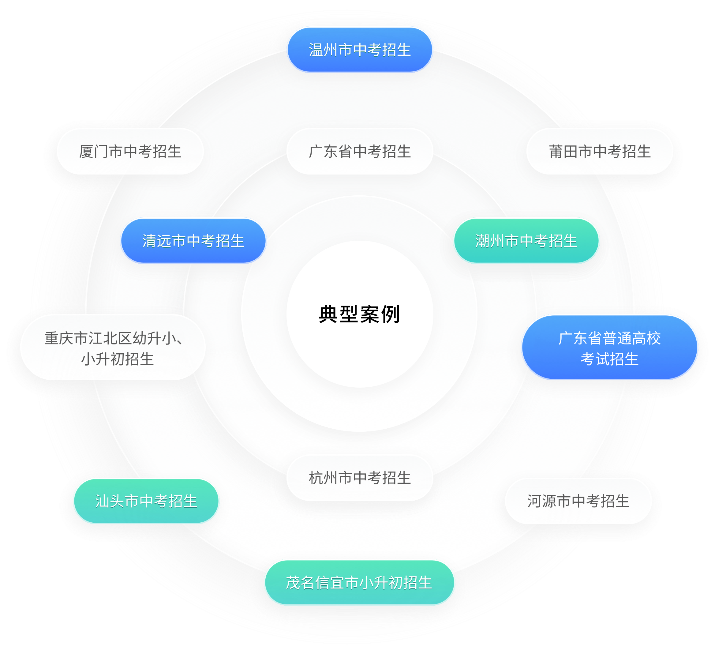 学校案例